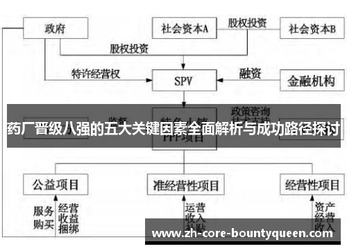 药厂晋级八强的五大关键因素全面解析与成功路径探讨 药厂晋级八强的五大关键因素全面解析与成功路径探讨