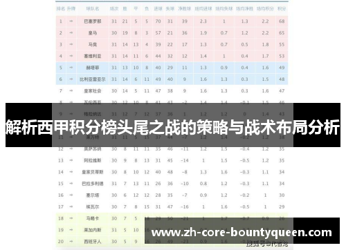 解析西甲积分榜头尾之战的策略与战术布局分析 解析西甲积分榜头尾之战的策略与战术布局分析