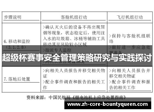 超级杯赛事安全管理策略研究与实践探讨 超级杯赛事安全管理策略研究与实践探讨