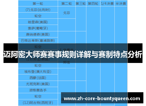 迈阿密大师赛赛事规则详解与赛制特点分析 迈阿密大师赛赛事规则详解与赛制特点分析