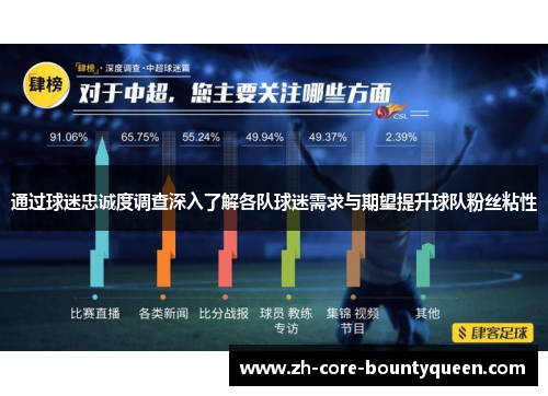 通过球迷忠诚度调查深入了解各队球迷需求与期望提升球队粉丝粘性 通过球迷忠诚度调查深入了解各队球迷需求与期望提升球队粉丝粘性