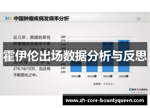 霍伊伦出场数据分析与反思 霍伊伦出场数据分析与反思