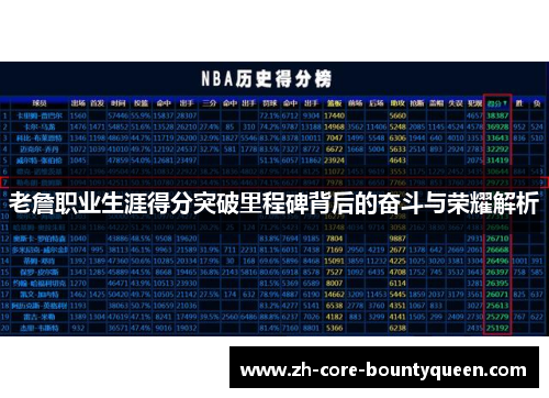 老詹职业生涯得分突破里程碑背后的奋斗与荣耀解析