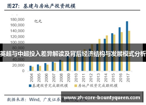 英超与中超投入差异解读及背后经济结构与发展模式分析 英超与中超投入差异解读及背后经济结构与发展模式分析