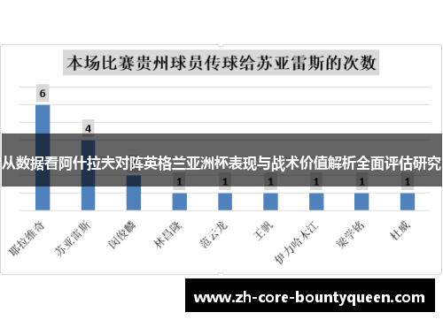 从数据看阿什拉夫对阵英格兰亚洲杯表现与战术价值解析全面评估研究