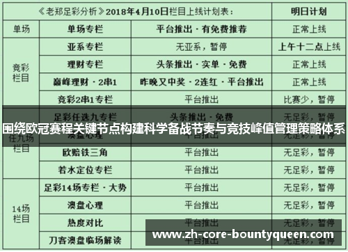 围绕欧冠赛程关键节点构建科学备战节奏与竞技峰值管理策略体系