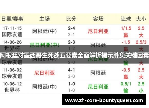 阿根廷对墨西哥生死战五要素全面解析揭示胜负关键因素