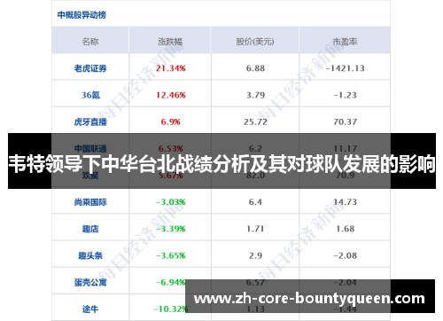 韦特领导下中华台北战绩分析及其对球队发展的影响